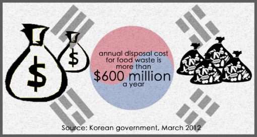 food-waste-in-south-korea-go-asia